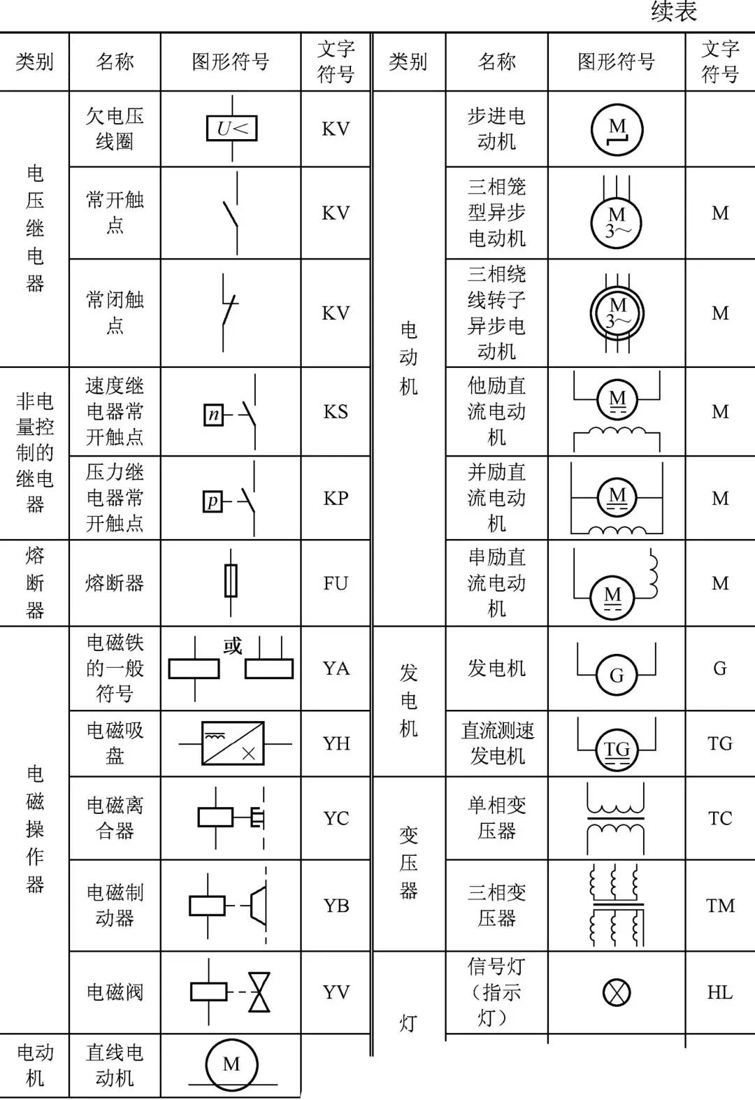 电工必备 电器元件符号全解析——从零学会看懂电路图