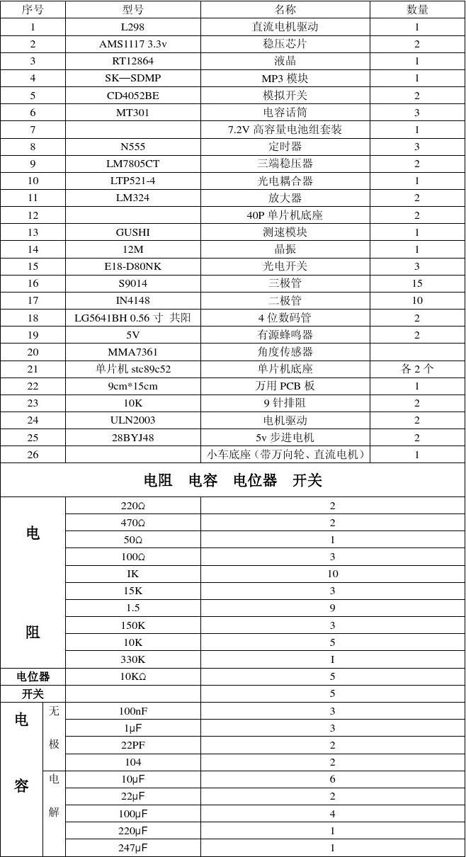15组购买元器件清单及电子电器元件选购指南